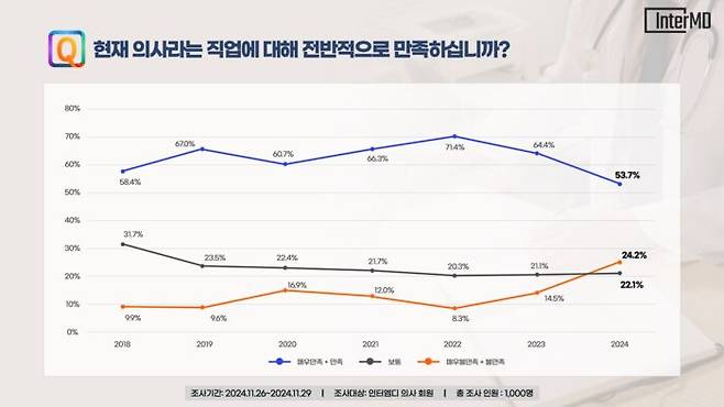 [자료=인터엠디컴퍼니]