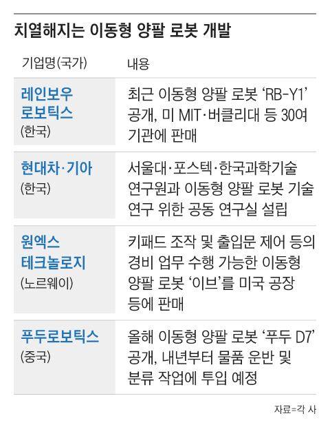 그래픽=조선디자인랩 정다운