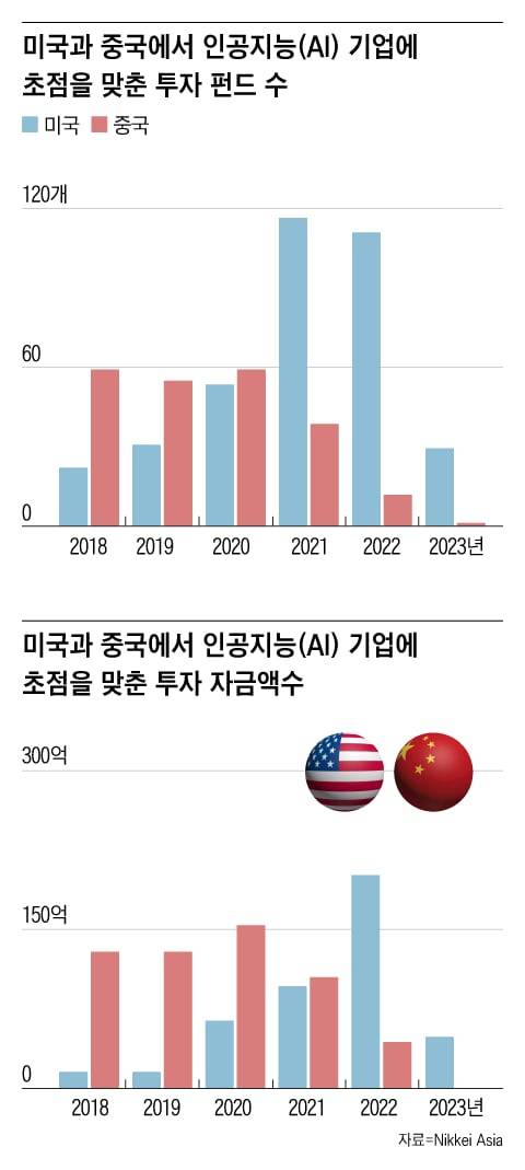 그래픽=조선디자인랩 이민경