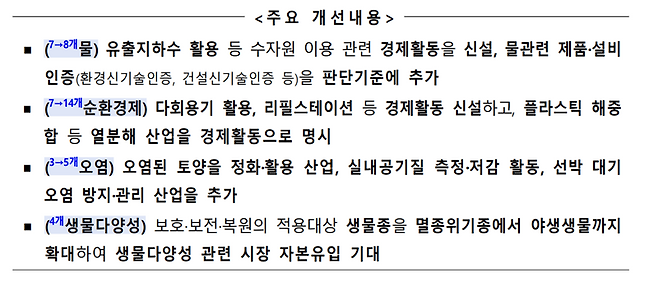 "이것도 친환경 맞아?" 녹색활동 범위 확대해 투자