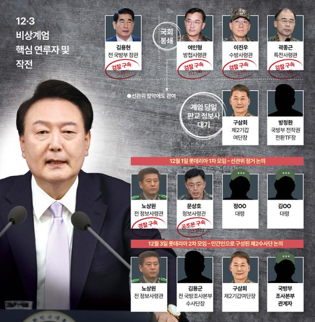 12·3 비상계엄 핵심 연루자 및 움직임. 강준구 기자