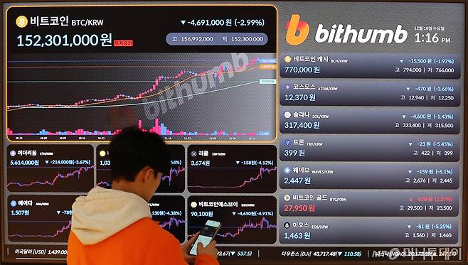 18일 오후 서울 서초구 빗썸라운지 전광판에 비트코인 등 가상자산 시세가 표시되고 있다./사진=뉴스1 /사진=(서울=뉴스1) 박세연 기자