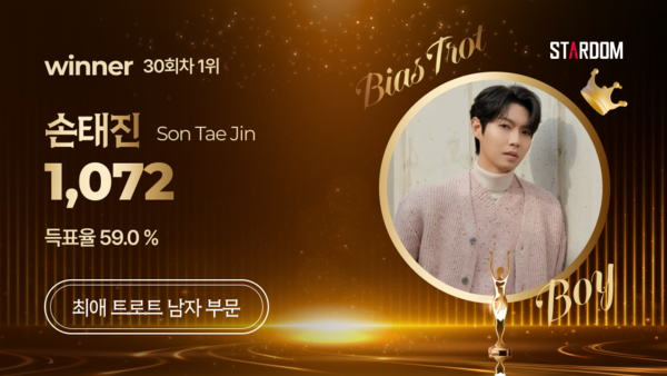 ▲ 손태진이 스타덤 '최애 트롯스타' 남자부문 주간랭킹에서 1위를 차지한 투표결과 이미지.