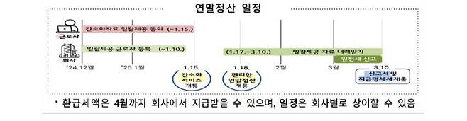 2025년 연말정산 일정 안내 / 출처=국세청