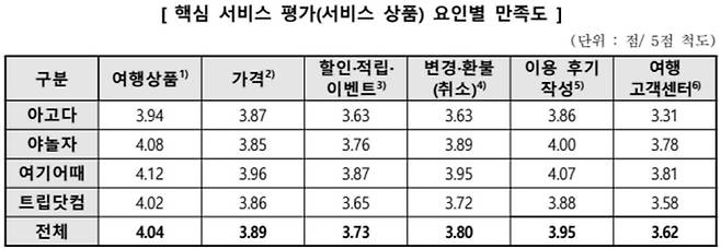 자료 = 한국소비자원