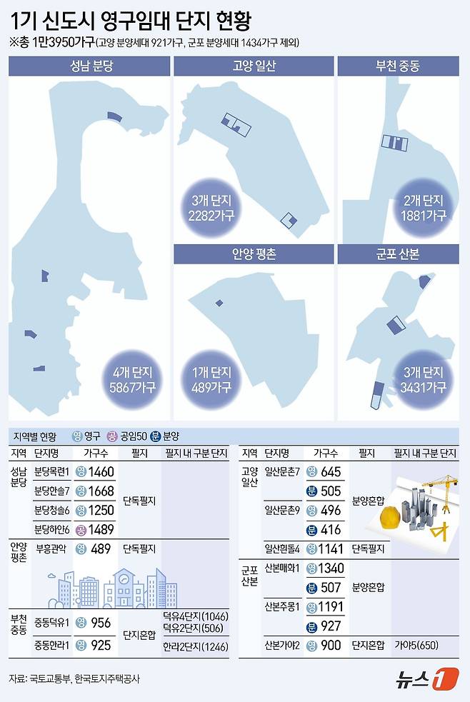 ⓒ News1 김초희 디자이너