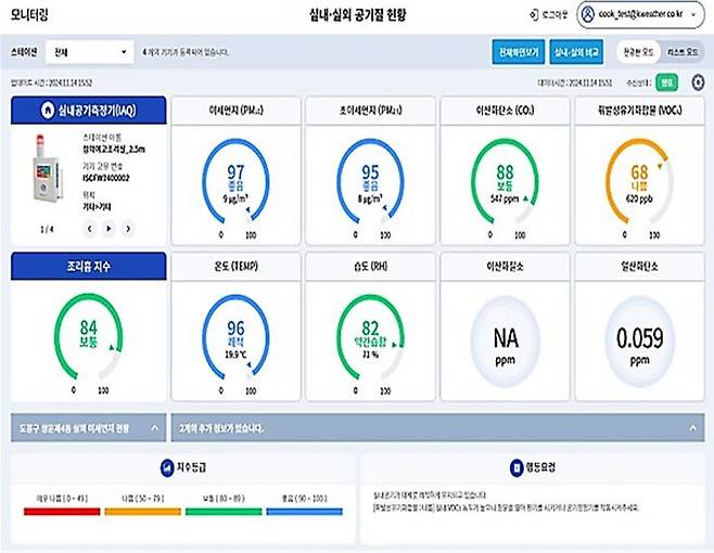 [서울=뉴시스] 케이웨더의 조리흄 모니터링 시스템 이미지. 2024.12.23. (사진=케이웨더 제공)  *재판매 및 DB 금지