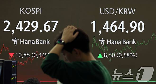 26일 오후 서울 중구 하나은행 본점 딜링룸에 증시 종가가 표시되고 있다. 이날 코스피 지수는 전 거래일 대비 10.85p(0.44%) 하락한 2,429.67, 코스닥 지수는 4.47p(0.66%) 하락한 675.64로 장을 마감했다. 원·달러 환율은 전일 오후 3시 30분 종가 대비 7.1원 오른 1463.5원을 기록했다. 2024.12.26/뉴스1 ⓒ News1 황기선 기자