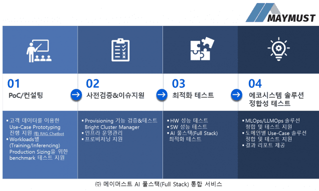 메이머스트의 AI 풀스택 통합서비스(이미지=메이머스트)