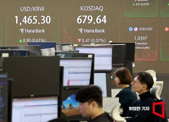 26일 오전 원 달러 환율이 1465원을 넘었다.  서울 을지로 하나은행 본점 딜링룸에서 딜러들이 업무를 보고 있는 가운데 전광판에 환율 등 지수들이 표시되고 있다. 허영한 기자