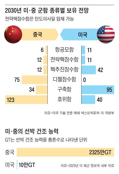 그래픽=박상훈