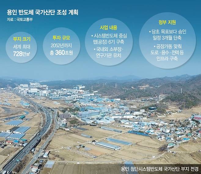 세계최대 클러스터 조성… 삼성, 시스템반도체 핵심기지