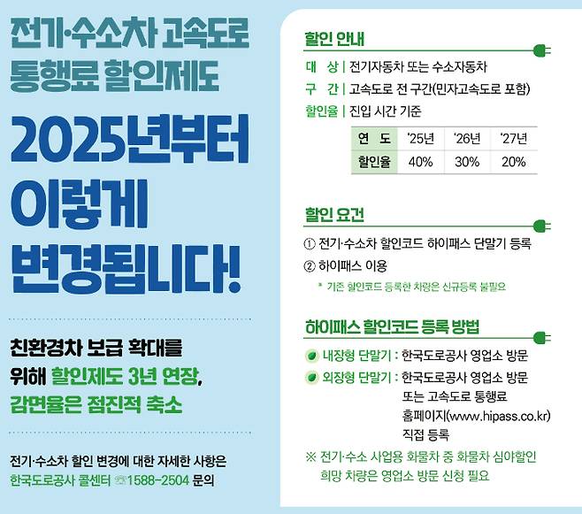 한국도로공사 제공