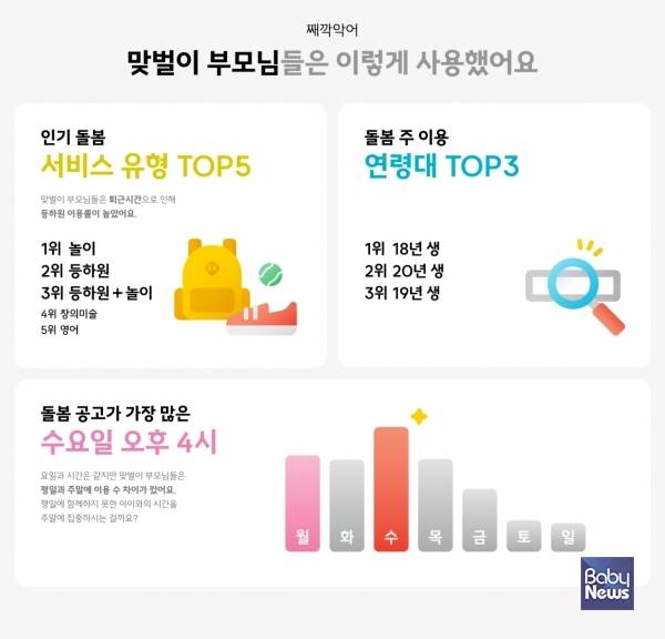 째깍악어연말결산. ⓒ커넥팅더닷츠
