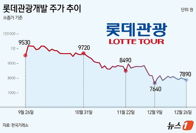 ⓒ News1 김지영 디자이너