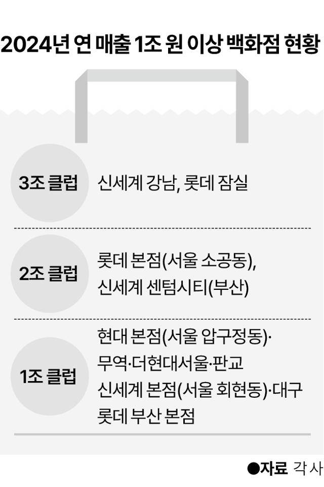 그래픽=이지원 기자