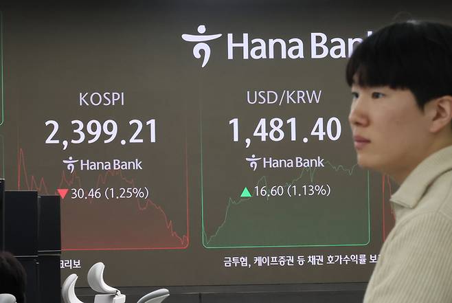 27일 서울 중구 하나은행 본점 딜링룸 현황판에 원/달러 환율 등 지수들이 표시되고 있다.  [사진 출처 = 연합뉴스]