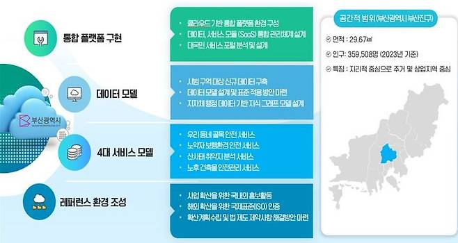 과학기술정보통신부(과기정통부)와 디지털플랫폼정부위원회(디플정위)는 27일 디지털 트윈 시범구역 조성 사업 1차년도 결과보고회를 개최했다고 밝혔다.(사진=과기정통부) *재판매 및 DB 금지
