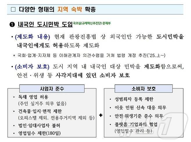 관광시장 안정화 대책 중 내국인 도시민박 도입안(문체부 제공)