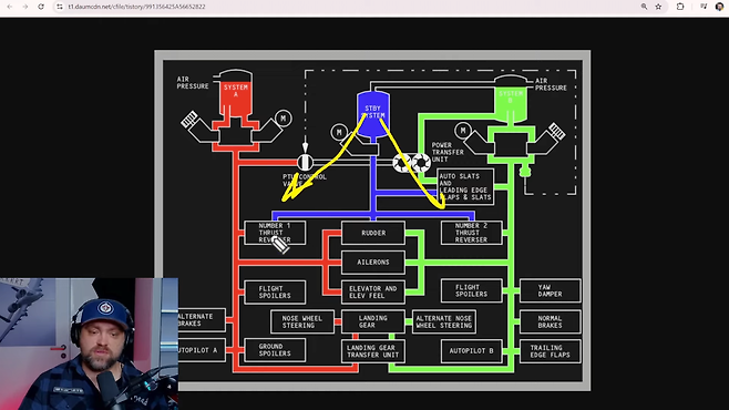 image.png 항공사 파일럿이 본 제주 B737 무안 공항 추락사고