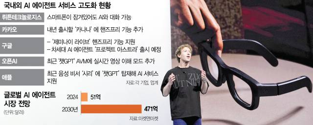 마크 저커버그 메타 최고경영자(CEO)가 25일 캘리포니아 멘로파크 본사에서 개최한 연례 개발자 콘퍼런스 '커넥트 2024'에서 증강현실(AR) 스마트 안경 '오라이언(Orion)'의 시제품을 설명하고 있다. AP연합뉴스