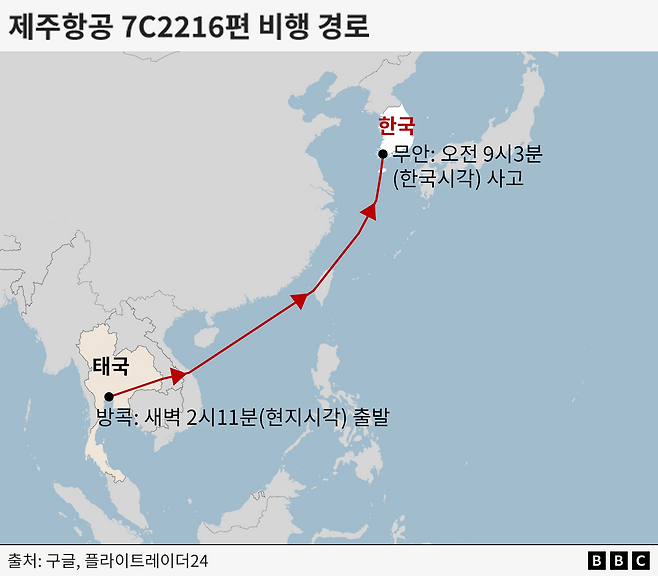 방콕-무안 항공 경로