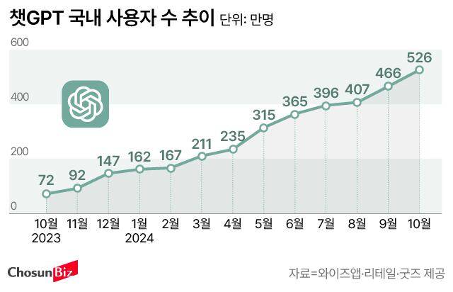 그래픽=손민균