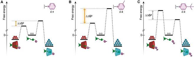 IMG_3133.jpeg 현재 난리났다는 빛으로 불가능한 화학결합성공 근황 ㅎㄷㄷㄷ