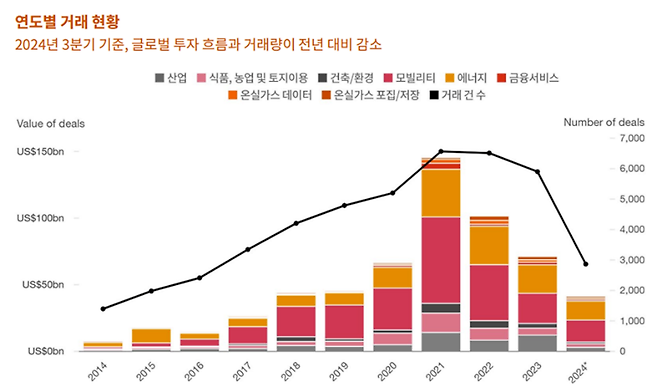 삼일회계법인 제공