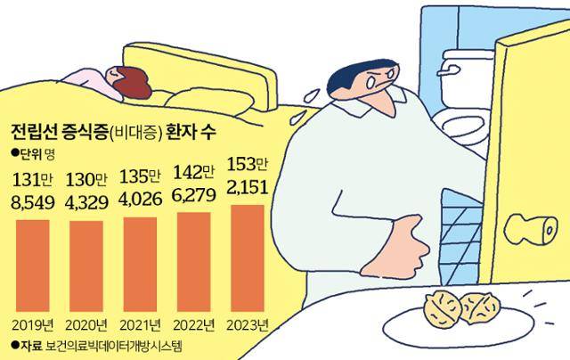 전립선 증식증 환자 수