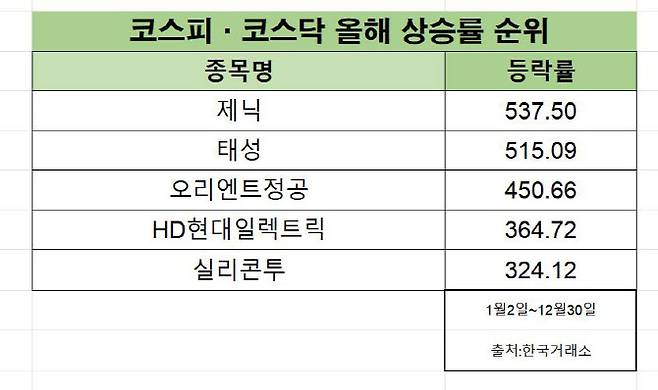 (그래픽=한국거래소)