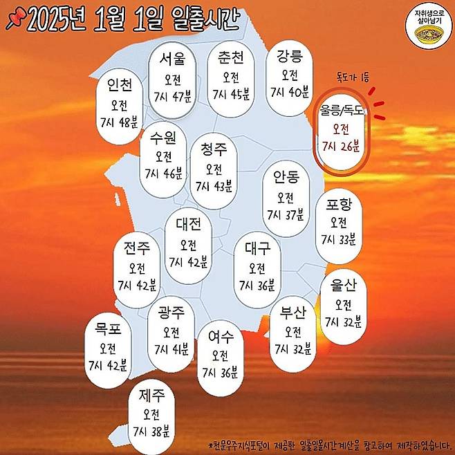 2025년 1월 1일 전국 일출시간