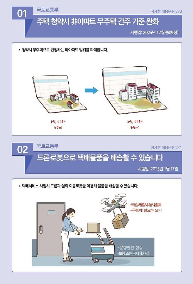 기재부 '2025년부터 이렇게 달라집니다' 자료 부분. 기재부 제공