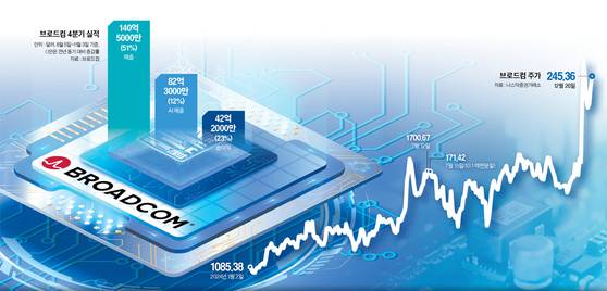 그래픽=남미가 nam.miga@joongang.co.kr