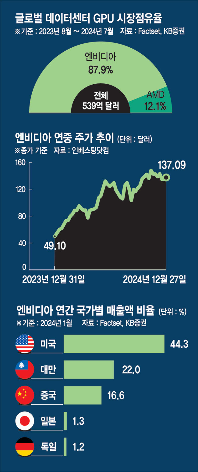 그래픽 =  권호영 기자