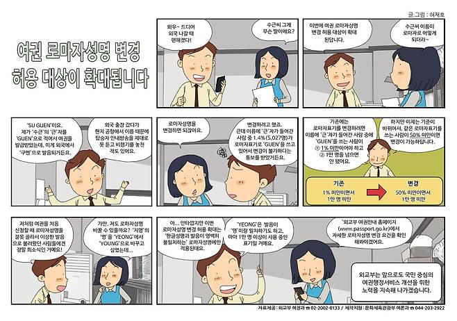 로마자 고시 개정 관련 문체부 국정만화 [외교부 제공]