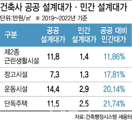 (그래픽=이미나 기자)