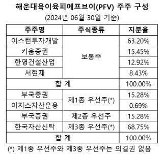 (자료=감사보고서)