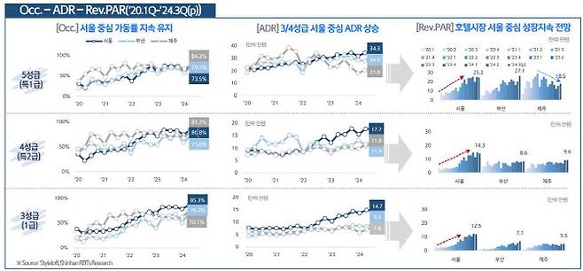 (자료=신한리츠운용 ‘2024~2025년 국내 상업용부동산 시장 분석 보고서’)
