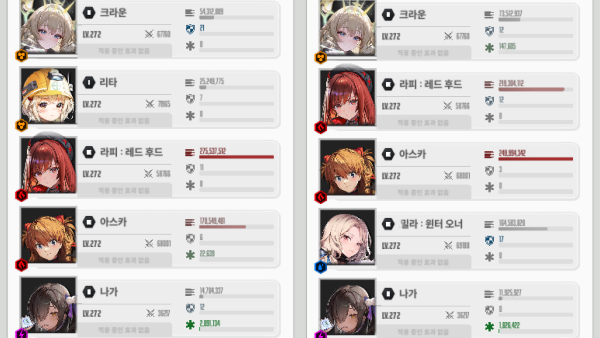 - 라피: 레드 후드 버스트 포지션에 따른 대미지와 총합 DPS 차이