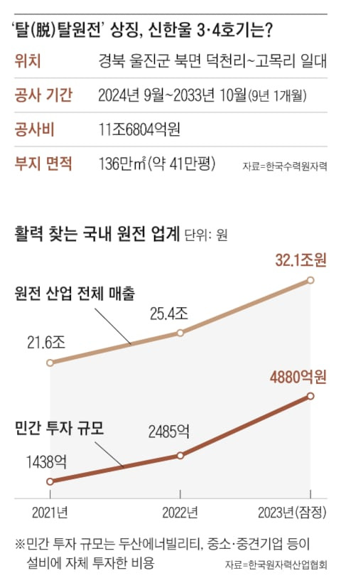 그래픽=김현국