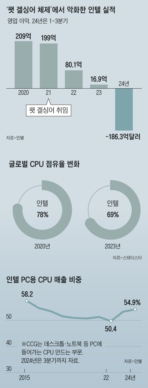 그래픽=김성규