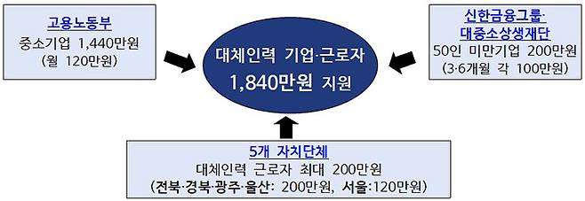 주요내용