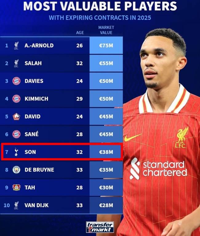 사진=트랜스퍼마크트