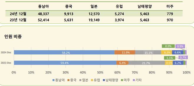 사진=모두투어