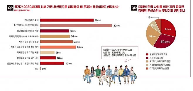 출처 : 한경비즈니스