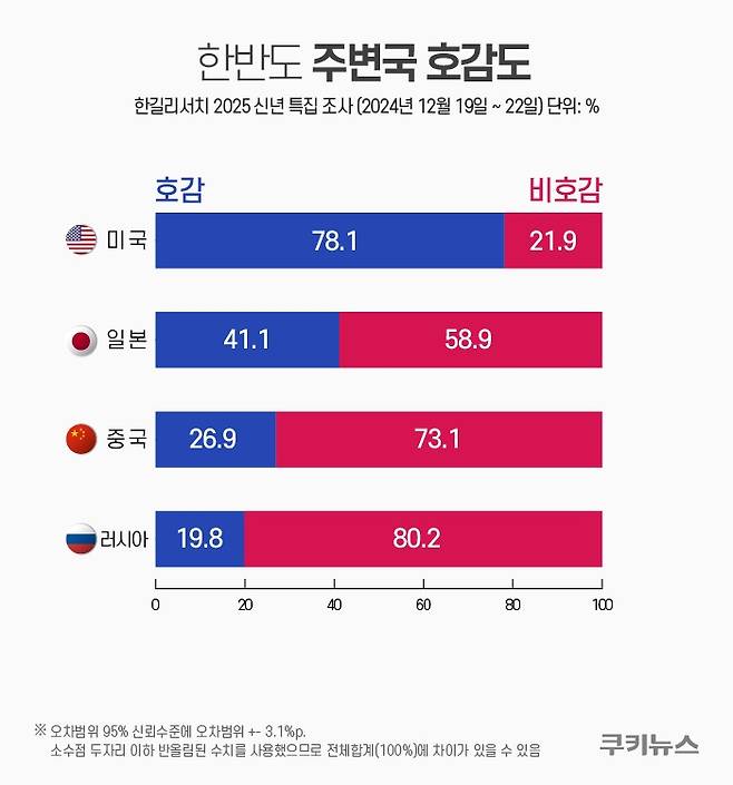 그래픽=한지영 디자이너