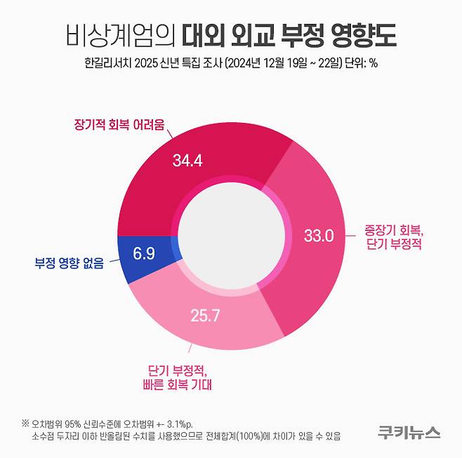 그래픽=한지영 디자이너