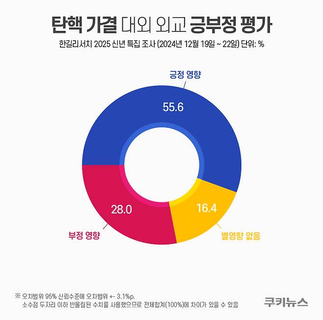 그래픽=한지영 디자이너