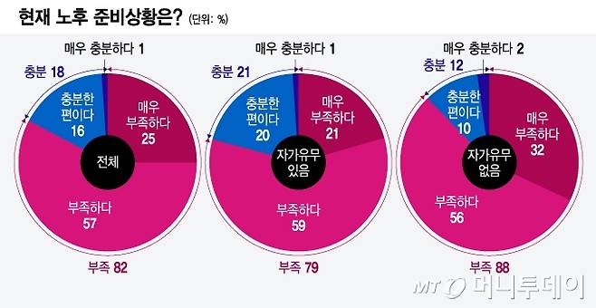 그래픽=윤선정